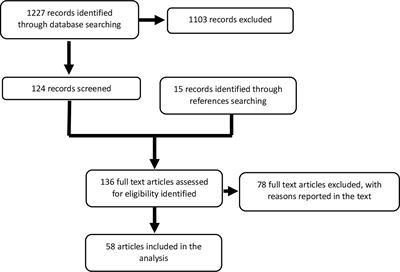 Treatment and outcome of metastatic parathyroid carcinoma: A systematic review and pooled analysis of published cases
